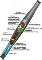 Муфта кабельная соединительная 10СТп(тк)-3х(150-240) с соединителями болтовыми в Москве Муфта кабельная соединительная 10СТп(тк)-3х(150-240) с соединителями болтовыми - foto